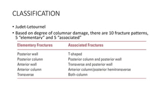 Letronel Classification A summary of fractures of acetabulum | PPT