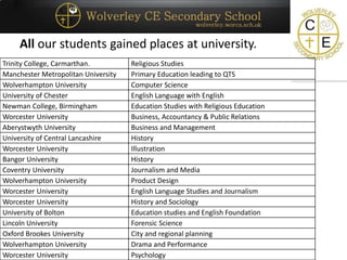 All our students gained places at university.
Trinity College, Carmarthan. Religious Studies
Manchester Metropolitan University Primary Education leading to QTS
Wolverhampton University Computer Science
University of Chester English Language with English
Newman College, Birmingham Education Studies with Religious Education
Worcester University Business, Accountancy & Public Relations
Aberystwyth University Business and Management
University of Central Lancashire History
Worcester University Illustration
Bangor University History
Coventry University Journalism and Media
Wolverhampton University Product Design
Worcester University English Language Studies and Journalism
Worcester University History and Sociology
University of Bolton Education studies and English Foundation
Lincoln University Forensic Science
Oxford Brookes University City and regional planning
Wolverhampton University Drama and Performance
Worcester University Psychology
 