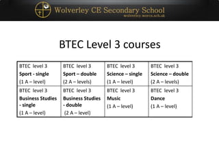 BTEC Level 3 courses
BTEC level 3
Sport - single
(1 A – level)
BTEC level 3
Sport – double
(2 A – levels)
BTEC level 3
Science – single
(1 A – level)
BTEC level 3
Science – double
(2 A – levels)
BTEC level 3
Business Studies
- single
(1 A – level)
BTEC level 3
Business Studies
- double
(2 A – level)
BTEC level 3
Music
(1 A – level)
BTEC level 3
Dance
(1 A – level)
 