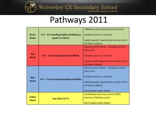 Pathways 2011
Green
Route
5 A* - B’s including English and Maths at
grade C or above.
Maximum of 4 choices from List A and B
(Double counts as 2 choices)
Subject specific requirements must be met in
all chosen subjects
Red
Route
5 A* - C’s including English and Maths.
Maximum of 4 choices – including at least 2
from List A
(Double counts as 2 choices)
Subject specific requirements must be met in
all chosen subjects
Blue
Route
5 A* - C’s not including English and Maths.
Maximum of 3 choices – including at least 2
from List A
(Double counts as 2 choices)
Subject specific requirements must be met in
all chosen subjects
Resit English and/or Maths
Yellow
Route
Less than 5 A*-C.
Combination of at least 2 level 2 BTEC
courses or Diploma course
Resit English and/or Maths
 