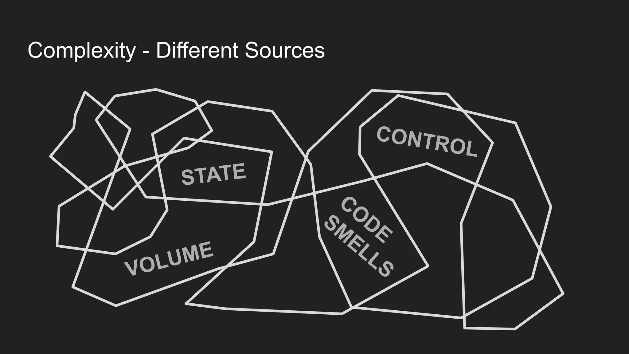 Complexity - Different Sources
STATE
CONTROL
CO
DE
SM
ELLS
VOLUME
 