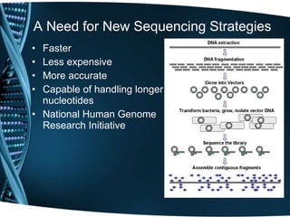 A Summary Of Recent Advances In Dna Sequencing 2 24 10 Sc | PPT