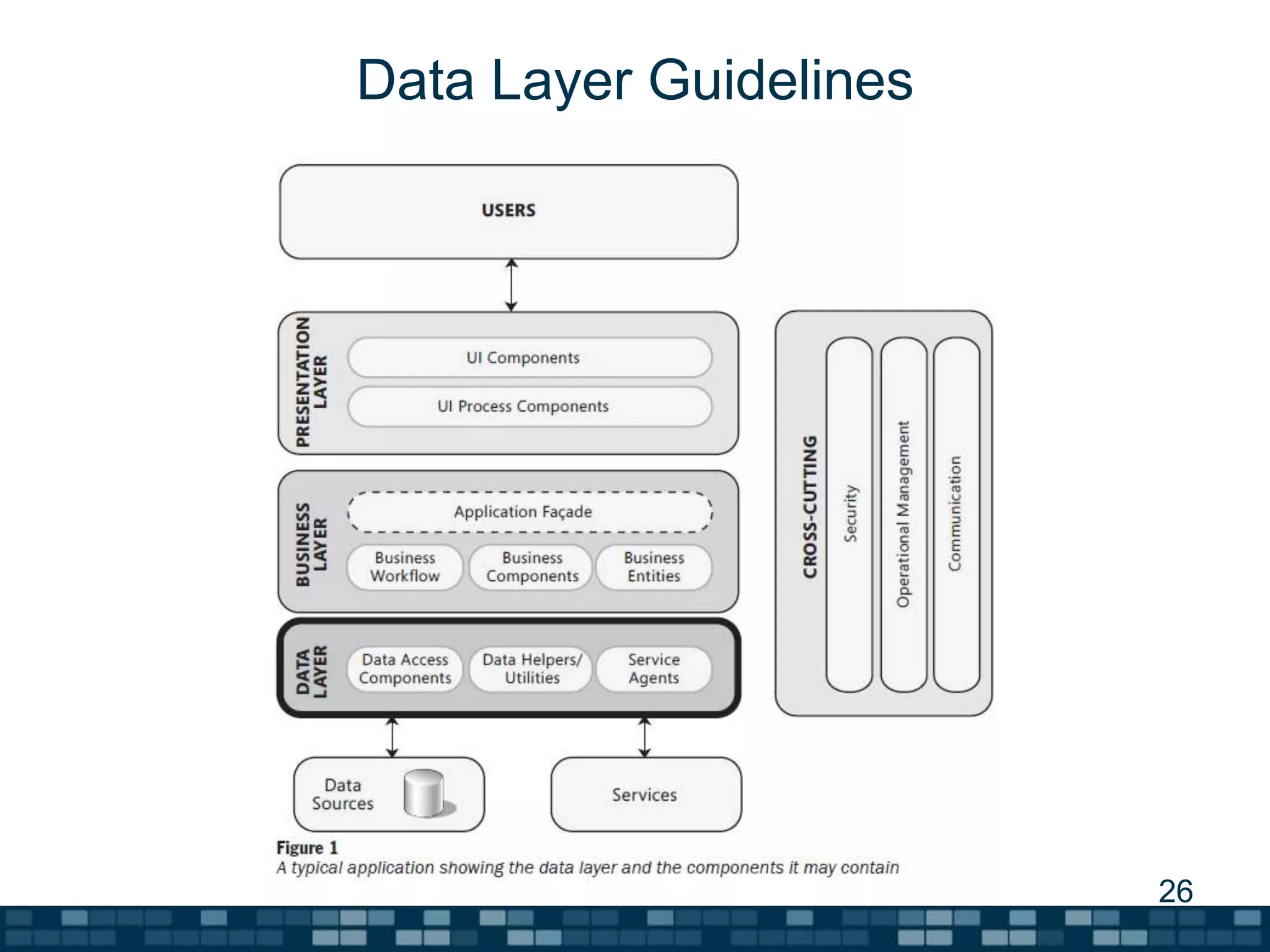 A summary of software architecture guide | PPT