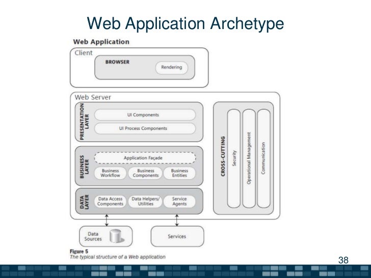 website application architecture