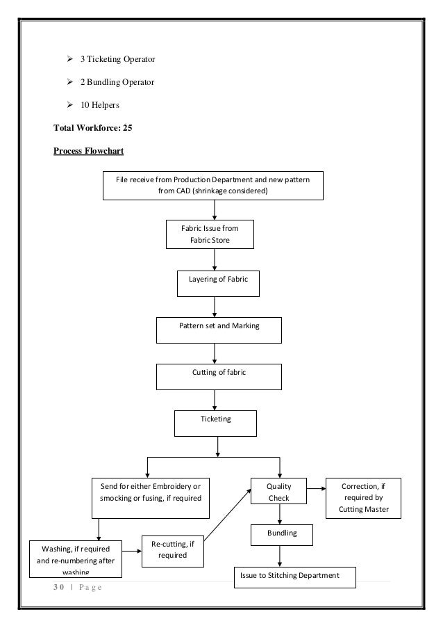 store flowchart summer internship project mapping the process flowchart store flowchart summer internship project mapping the process flowchart