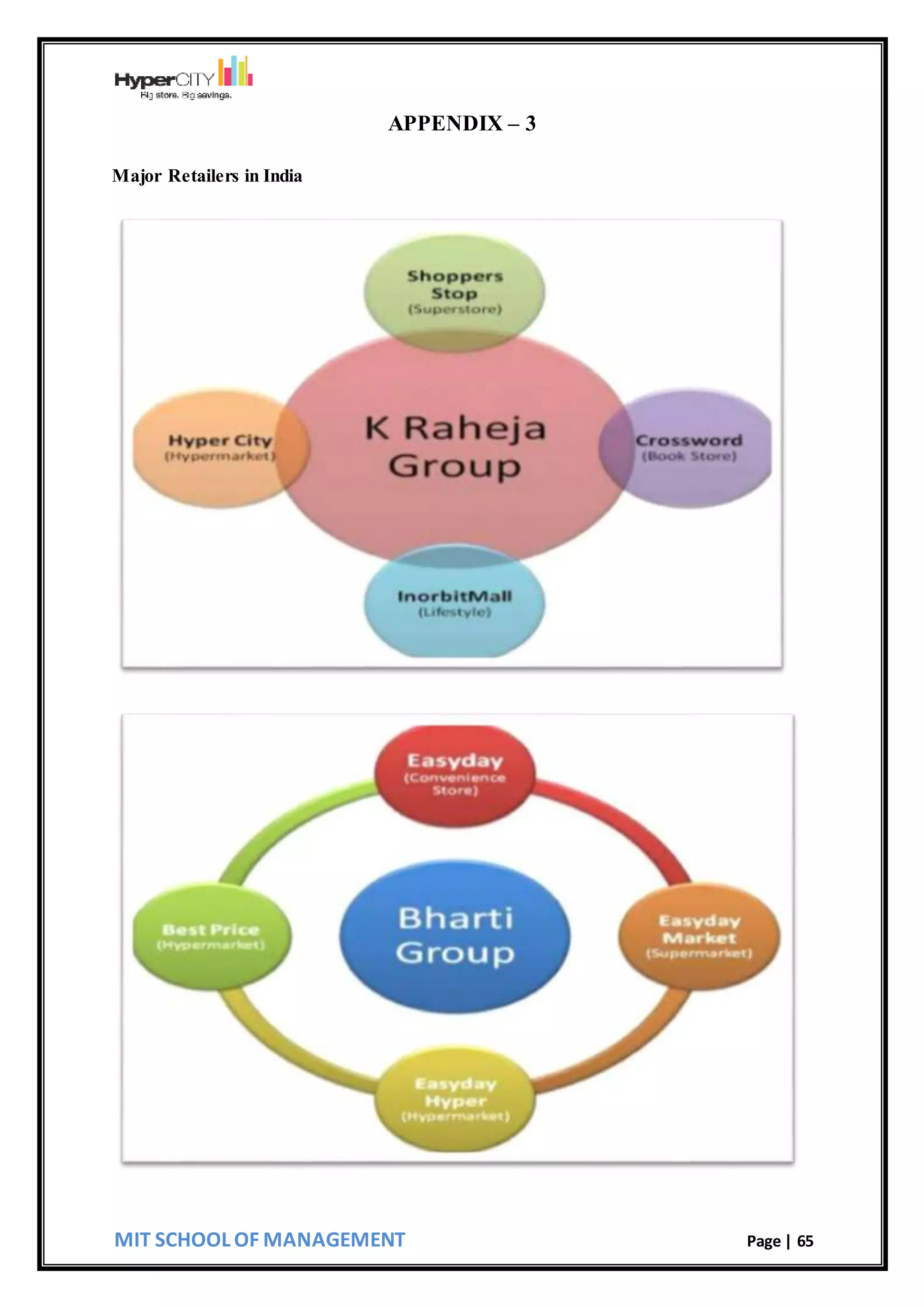 MIT SCHOOL OF MANAGEMENT Page | 65
APPENDIX – 3
Major Retailers in India
 