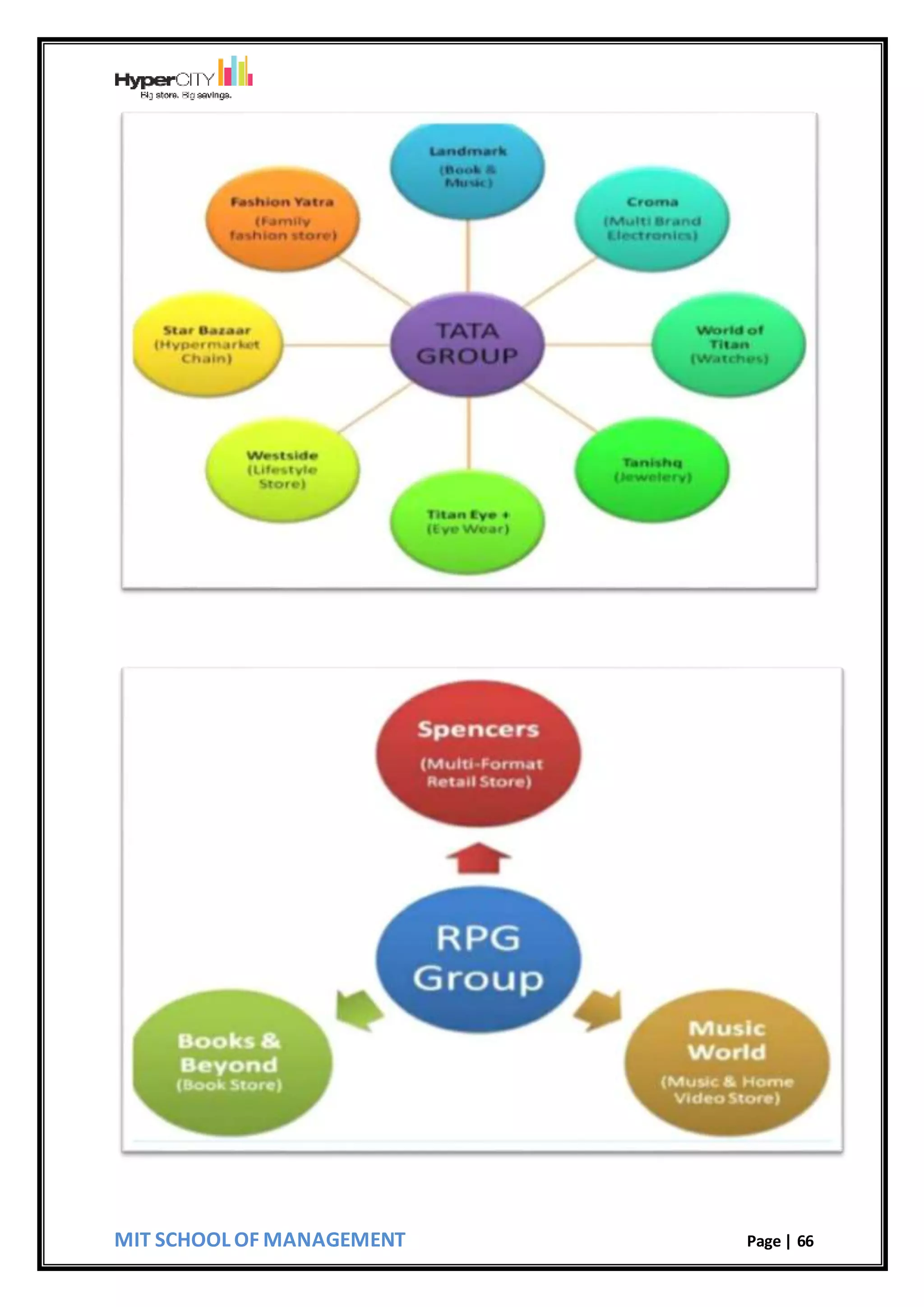 MIT SCHOOL OF MANAGEMENT Page | 66
 