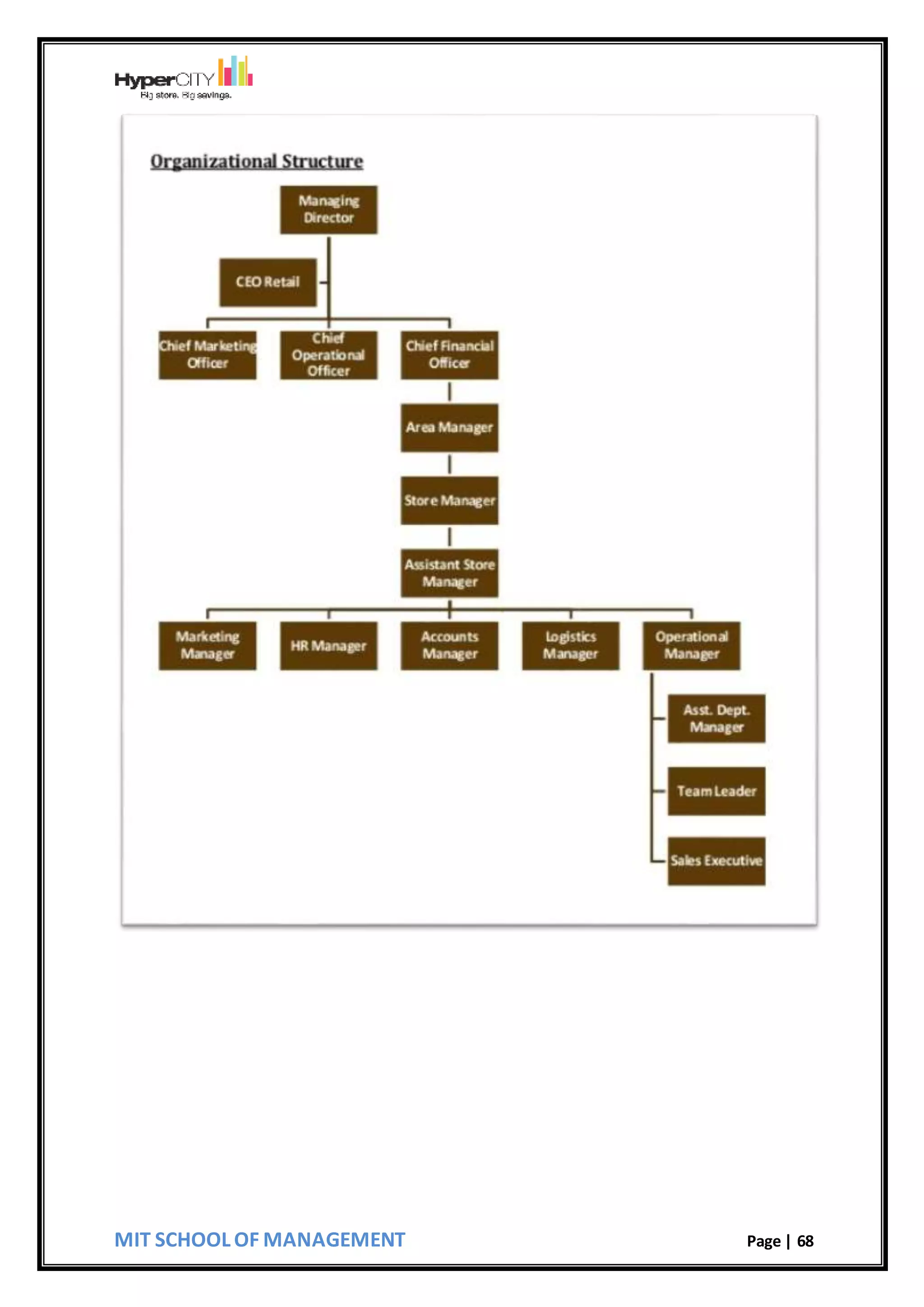 MIT SCHOOL OF MANAGEMENT Page | 68
 