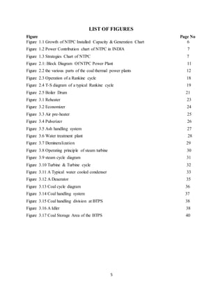 5
LIST OF FIGURES
Figure Page No
Figure 1.1 Growth of NTPC Installed Capacity & Generation Chart 6
Figure 1.2 Power Contribution chart of NTPC in INDIA 7
Figure 1.3 Strategies Chart of NTPC 7
Figure 2.1: Block Diagram Of NTPC Power Plant 11
Figure 2.2 the various parts of the coal thermal power plants 12
Figure 2.3 Operation of a Rankine cycle 18
Figure 2.4 T-S diagram of a typical Rankine cycle 19
Figure 2.5 Boiler Drum 21
Figure 3.1 Reheater 23
Figure 3.2 Economizer 24
Figure 3.3 Air pre-heater 25
Figure 3.4 Pulverizer 26
Figure 3.5 Ash handling system 27
Figure 3.6 Water treatment plant 28
Figure 3.7 Demineralization 29
Figure 3.8 Operating principle of steam turbine 30
Figure 3.9 steam cycle diagram 31
Figure 3.10 Turbine & Turbine cycle 32
Figure 3.11 A Typical water cooled condenser 33
Figure 3.12 A Deaerator 35
Figure 3.13 Coal cycle diagram 36
Figure 3.14 Coal handling system 37
Figure 3.15 Coal handling division at BTPS 38
Figure 3.16 A Idler 38
Figure 3.17 Coal Storage Area of the BTPS 40
 