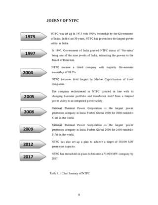 8
JOURNYOF NTPC
Table 1.1 Chart Journey of NTPC
 