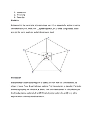 2. Intersection
3. Traversing
4. Resection
Radiation
In this method, the plane table is located at one point “o” as shown in fig. and performs the
whole from that point. From point O, sight the points A,B,C,D and E using alidade, locate
and plot the points as a,b,c,d and e in the drawing sheet.
Intersection
In this method we can locate the point by plotting two rays from two known stations. As
shown in figure, P and Q are the known stations. First the equipment is placed on P and plot
the lines by sighting the stations A, B and Q. Then shift the equipment to station Q and plot
the lines by sighting stations A, B and P. Finally, the intersection of A and B rays is the
required location of the point of intersection.
 