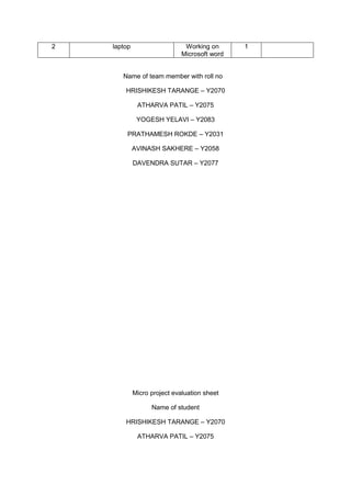 2 laptop Working on
Microsoft word
1
Name of team member with roll no
HRISHIKESH TARANGE – Y2070
ATHARVA PATIL – Y2075
YOGESH YELAVI – Y2083
PRATHAMESH ROKDE – Y2031
AVINASH SAKHERE – Y2058
DAVENDRA SUTAR – Y2077
Micro project evaluation sheet
Name of student
HRISHIKESH TARANGE – Y2070
ATHARVA PATIL – Y2075
 
