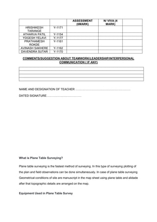 ASSESSMENT
(6MARK)
N/ VIVA (4
MARK)
HRISHIKESH
TARANGE
Y-1171
ATHARVA PATIL Y-1154
YOGESH YELAVI Y-1177
PRATHAMESH
ROKDE
Y-1161
AVINASH SAKHERE Y-1162
DAVENDRA SUTAR Y-1170
COMMENTS/SUGGESTION ABOUT TEAMWORK/LEADERSHIP/INTERPERSONAL
COMMUNICATION ( IF ANY)
NAME AND DESIGNATION OF TEACHER …………………………………………………
DATED SIGNATURE………………………………
What is Plane Table Surveying?
Plane table surveying is the fastest method of surveying. In this type of surveying plotting of
the plan and field observations can be done simultaneously. In case of plane table surveying
Geometrical conditions of site are manuscript in the map sheet using plane table and alidade
after that topographic details are arranged on the map.
Equipment Used in Plane Table Survey
 