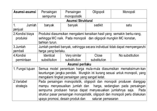 Asumsi Pasar
