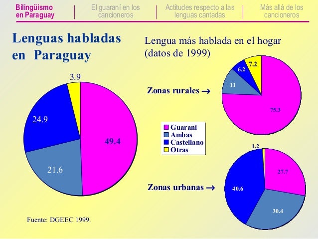 Presencia del guaraní en la canción paraguaya