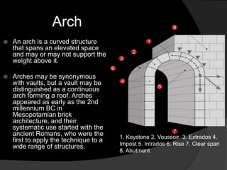 Arch
 An arch is a curved structure
that spans an elevated space
and may or may not support the
weight above it.
 Arches may be synonymous
with vaults, but a vault may be
distinguished as a continuous
arch forming a roof. Arches
appeared as early as the 2nd
millennium BC in
Mesopotamian brick
architecture, and their
systematic use started with the
ancient Romans, who were the
first to apply the technique to a
wide range of structures.
1. Keystone 2. Voussoir 3. Extrados 4.
Impost 5. Intrados 6. Rise 7. Clear span
8. Abutment
 