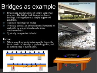 Bridges as example
 Bridges are good example of simply supported
structure. The bridge deck is supported over
bearings which generates a simply supported
condition.
 The most basic type of bridge
 Typically consists of a beam simply supported on
each side by a support and can be made
continuous later
 Typically inexpensive to build
Forces:
 When something pushes down on the beam, the
beam bends. Its top edge is pushed together, and
its bottom edge is pulled apart.
 