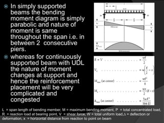  In simply supported
beams the bending
moment diagram is simply
parabolic and nature of
moment is same
throughout the span i.e. in
between 2 consecutive
piers.
 whereas for continuously
supported beam with UDL
the nature of moment
changes at support and
hence the reinforcement
placement will be very
complicated and
congested
L = span length of bending member, M = maximum bending moment, P = total concentrated load,
R = reaction load at bearing point, V = shear force, W = total uniform load,∆ = deflection or
deformation, x = horizontal distance from reaction to point on beam
 