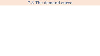 demand curves: real world analysis | aqa a level... AS UNIT 2.. ECONOMICS FOR A LEVEL CAMBRIDGE | PPTX