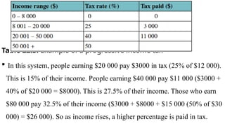 Progressive Income Tax Table Rsa UNIT 5 . ECONOMICS FOR A LEVEL CAMBRIDGE | PPTX