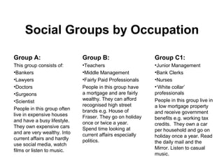 Social Groups by Occupation
Group A:
This group consists of:
•Bankers
•Lawyers
•Doctors
•Surgeons
•Scientist
People in this group often
live in expensive houses
and have a busy lifestyle.
They own expensive cars
and are very wealthy. Into
current affairs and hardly
use social media, watch
films or listen to music.
Group B:
•Teachers
•Middle Management
•Fairly Paid Professionals
People in this group have
a mortgage and are fairly
wealthy. They can afford
recognised high street
brands e.g. House of
Fraser. They go on holiday
once or twice a year.
Spend time looking at
current affairs especially
politics.
Group C1:
•Junior Management
•Bank Clerks
•Nurses
•‘White collar’
professionals
People in this group live in
a low mortgage property
and receive government
benefits e.g. working tax
credits. They own a car
per household and go on
holiday once a year. Read
the daily mail and the
Mirror. Listen to casual
music.
 