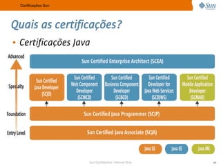 A Sun no Meio Acadêmico e as Certificações
