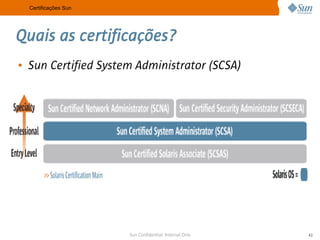 A Sun no Meio Acadêmico e as Certificações