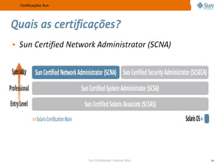 A Sun no Meio Acadêmico e as Certificações