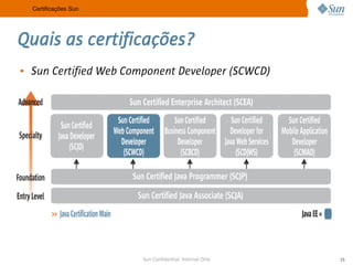 A Sun no Meio Acadêmico e as Certificações