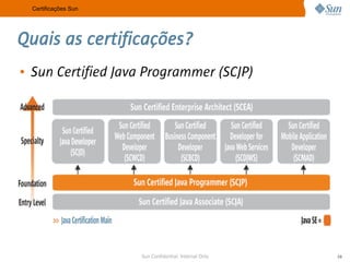 A Sun no Meio Acadêmico e as Certificações