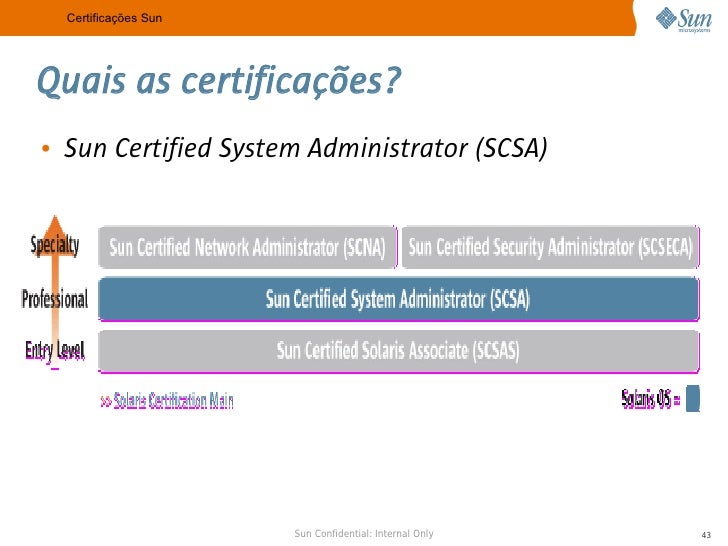 unix essentials featuring the solaris 10 Mời bạn điền thông tin vào ô dưới đây hoặc kích vào một biểu tượng để đăng nhập. unix essentials featuring the solaris 10 Mời bạn điền thông tin vào ô dưới đây hoặc kích vào một biểu tượng để đăng nhập.
