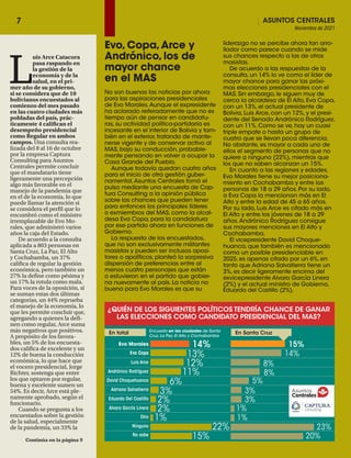 ASUNTOS CENTRALES
Noviembre de 2021
7
¿QUIÉN DE LOS SIGUIENTES POLÍTICOS TENDRÍA CHANCE DE GANAR
LAS ELECCIONES COMO CANDIDATO PRESIDENCIAL DEL MAS?
13%
14%
12%
11%
6%
3%
2%
2%
1%
22%
15%
14%
8%
8%
5%
3%
3%
1%
1%
23%
20%
En Santa Cruz
En total
Demasiado 15%
No sabe
Ninguno
Otro
Alvaro García Linera
Eduardo Del Castillo
Adriana Salvatierra
David Choquehuanca
Andrónico Rodríguez
Luis Arce
Eva Copa
Evo Morales
Encuesta en las ciudades de Santa
Cruz, La Paz, El Alto y Cochabamba
 