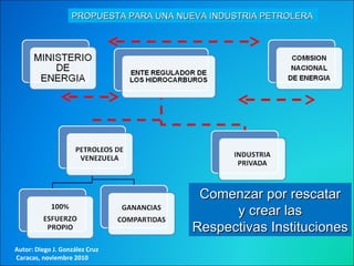 Autor: Diego J. González Cruz Caracas, noviembre 2010 PROPUESTA PARA UNA NUEVA INDUSTRIA PETROLERA Comenzar por rescatar y crear las  Respectivas Instituciones 