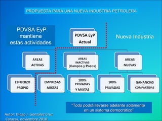 Autor: Diego J. González Cruz Caracas, noviembre 2010 PROPUESTA PARA UNA NUEVA INDUSTRIA PETROLERA Nueva Industria PDVSA EyP mantiene estas actividades “ Todo podrá llevarse adelante solamente  en un sistema democrático” 