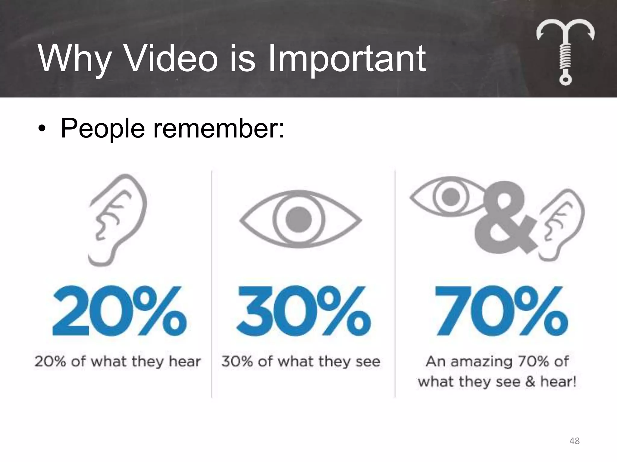 Why Video is Important
• People remember:




                         48
 