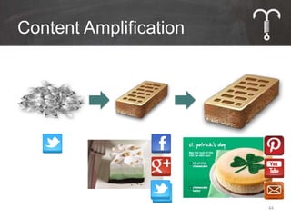 Content Amplification




                        44
 