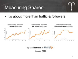Measuring Shares
• It’s about more than traffic & followers




                     August 2012

                                             45
 