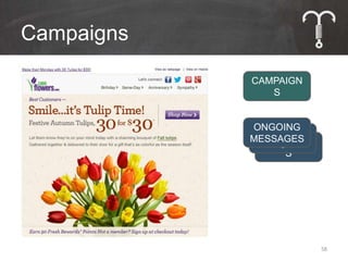 Campaigns

            CAMPAIGN
               S


            ONGOING
             CAMPAIGN
            MESSAGES
              CAMPAIGN
                S
                 S




                         58
 