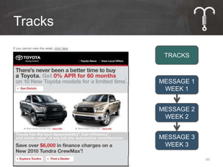 Tracks

          TRACKS



         MESSAGE 1
          WEEK 1


         MESSAGE 2
          WEEK 2


         MESSAGE 3
          WEEK 3

                     60
 