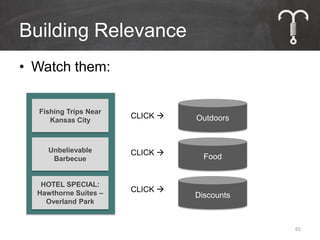 Building Relevance
• Watch them:

  Fishing Trips Near
                       CLICK    Outdoors
     Kansas City



     Unbelievable      CLICK 
      Barbecue                     Food


   HOTEL SPECIAL:
  Hawthorne Suites –   CLICK 
                                 Discounts
    Overland Park


                                             65
 