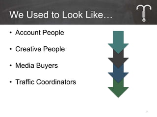 We Used to Look Like…
• Account People

• Creative People

• Media Buyers

• Traffic Coordinators



                         7
 