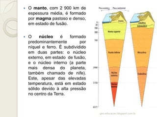    O manto, com 2 900 km de
    espessura média, é formado
    por magma pastoso e denso,
    em estado de fusão.

   O     núcleo    é    formado
    predominantemente         por
    níquel e ferro. É subdividido
    em duas partes: o núcleo
    externo, em estado de fusão,
    e o núcleo interno (a parte
    mais densa do planeta,
    também chamado de nife).
    Este, apesar das elevadas
    temperatura, está em estado
    sólido devido à alta pressão
    no centro da Terra.



                                    geo-educacao.blogspot.com.br
 