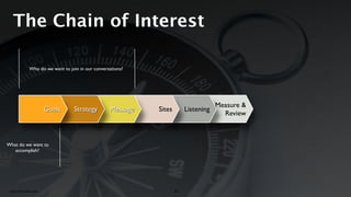 The Chain of Interest

              Who do we want to join in our conversations?




                                    ...