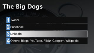 The Big Dogs

 1 Twitter
 2 Facebook
 3 LinkedIn
 4 Others: Blogs, YouTube, Flickr, Google+, Wikipedia
 