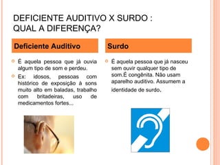 A surdez e suas implicaçoes