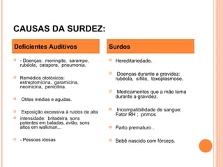 A surdez e suas implicaçoes