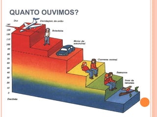 A surdez e suas implicaçoes
