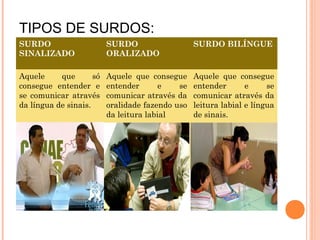 A surdez e suas implicaçoes