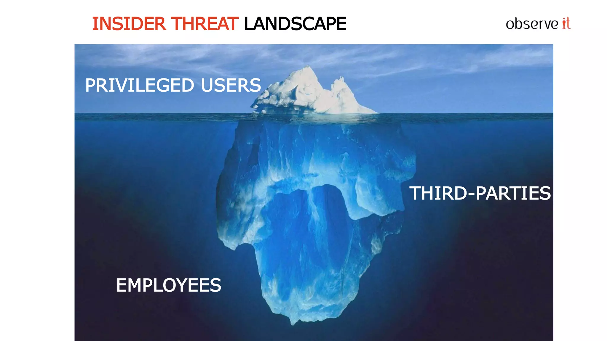 INSIDER THREAT LANDSCAPE
THIRD-PARTIES
PRIVILEGED USERS
EMPLOYEES
 