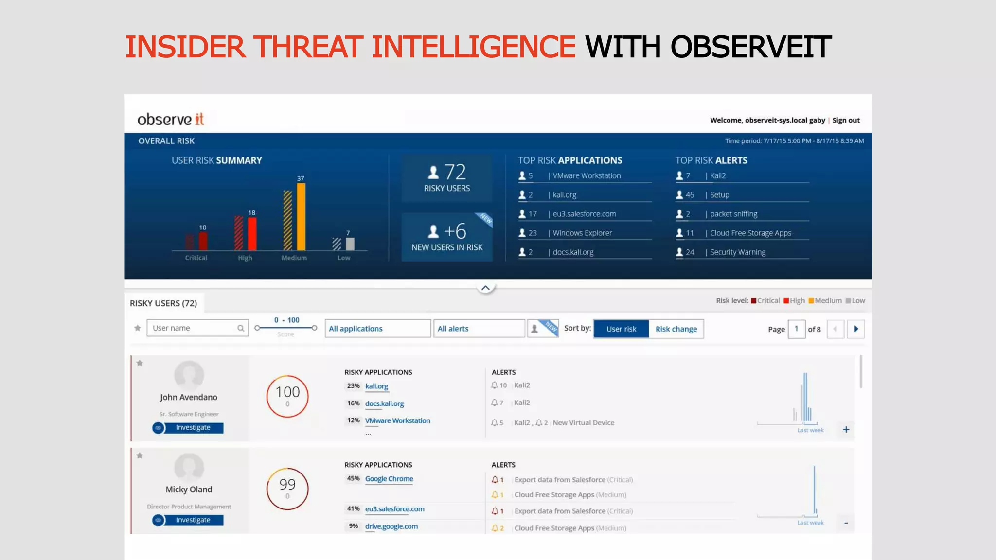 INSIDER THREAT INTELLIGENCE WITH OBSERVEIT
 